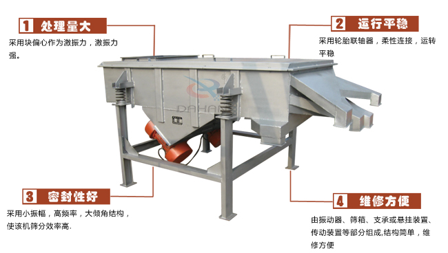 尿素專用振動篩工作特點：處理量：采用塊偏心作為激振力，激振力強。運行平穩：采用輪胎廉州，柔性連接，運轉平穩。密封性好：采用小振幅，高頻率，大傾角結構，使該機篩分效率高。維修方便：有振動器，篩箱，支承或懸掛裝置，傳動裝置等部分組成結構簡單，維修方便。