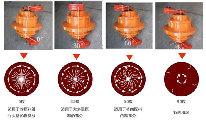 聚丙烯振動篩的功能：分級：將物料精分為2-6個等級篩分雜質：去除不合格的物料。固液分離：過濾漿液中非溶性固體物質。