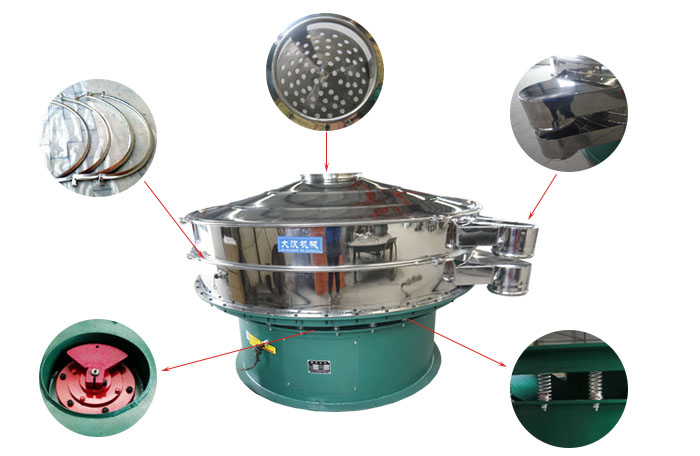 1800型振動篩細節：束環，出料口，進料口，振動電機，振動彈簧。