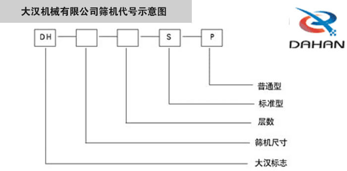 旋振篩型號示意圖大漢機械有限公司篩機代號示意圖：DH：大漢標志。S：標準型P：普通型。